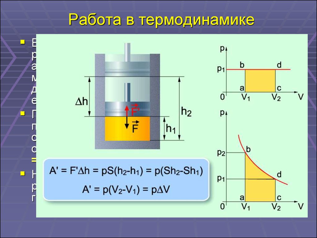 Презентация на тему термодинамика