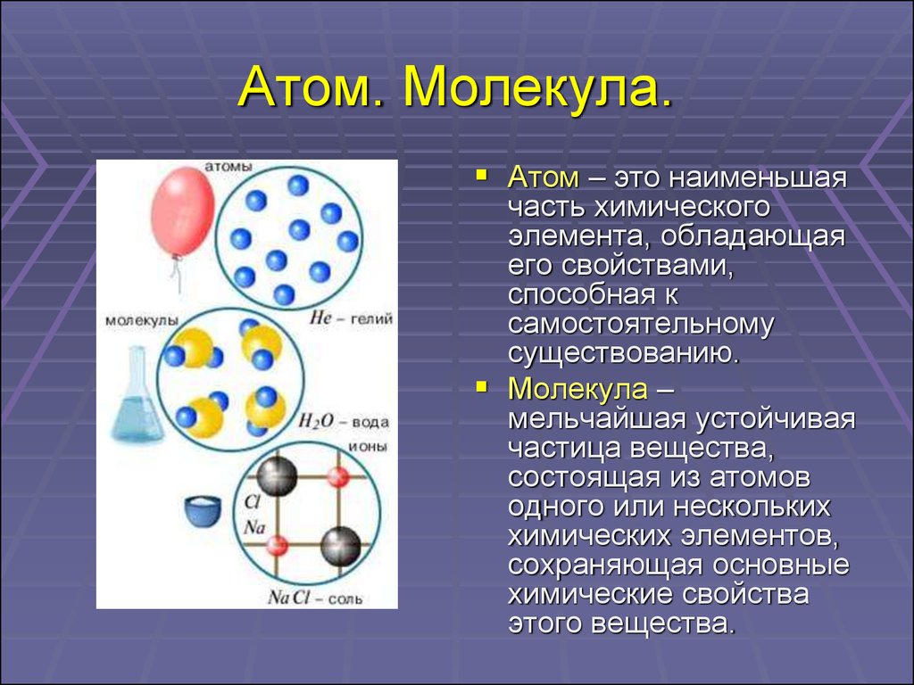 Атом. Молекула.