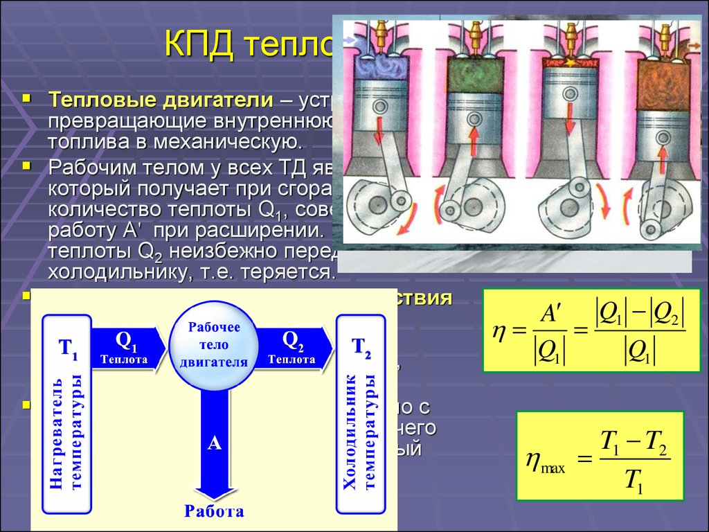 Кпд теплового двигателя 8 класс физика презентация