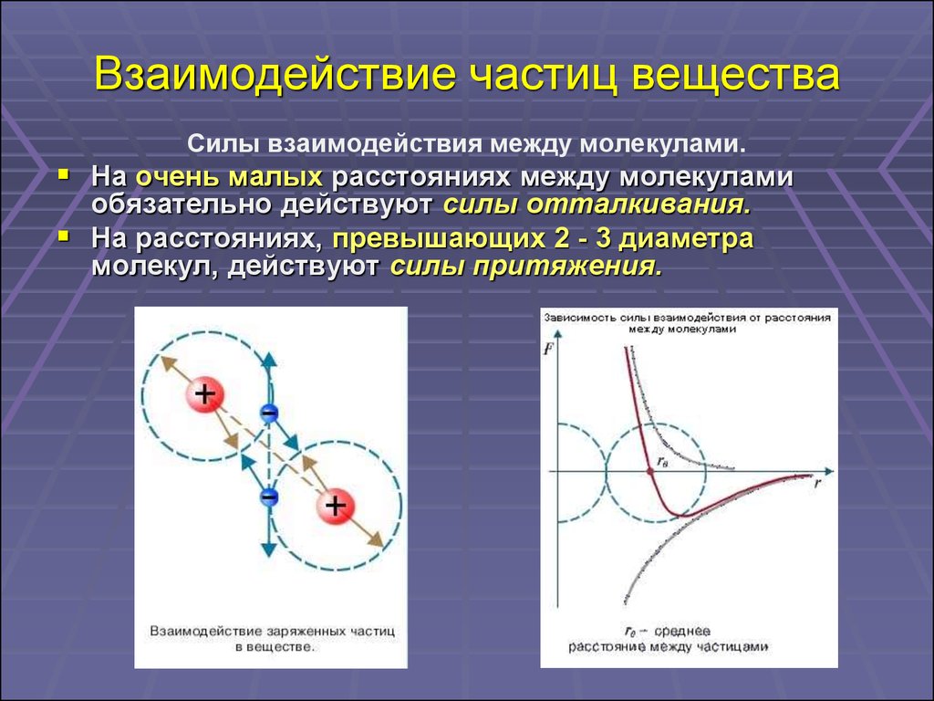 Взаимодействие молекул 1. Взаимодействие частиц формула. Сила взаимодействия частиц жидкости. Силы взаимодействия между молекулами. Силы взаимодействия между частицами.