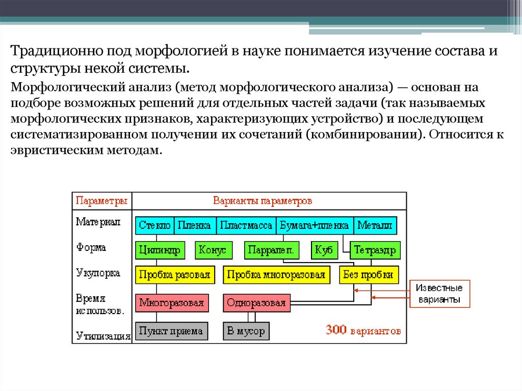 Анализ создания. Метод морфологического ящика Цвикки. Пример метода морфологического ящика. Метод структурно-морфологического анализа.. Морфологический анализ Цвикки пример.