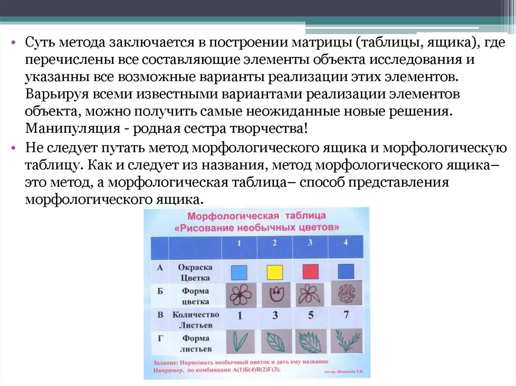 Суть метода. Метод морфологического анализа матрицы. Метод морфологического ящика суть метода. Метод сущность метода таблица. Этапы решения задачи методом морфологического анализа.