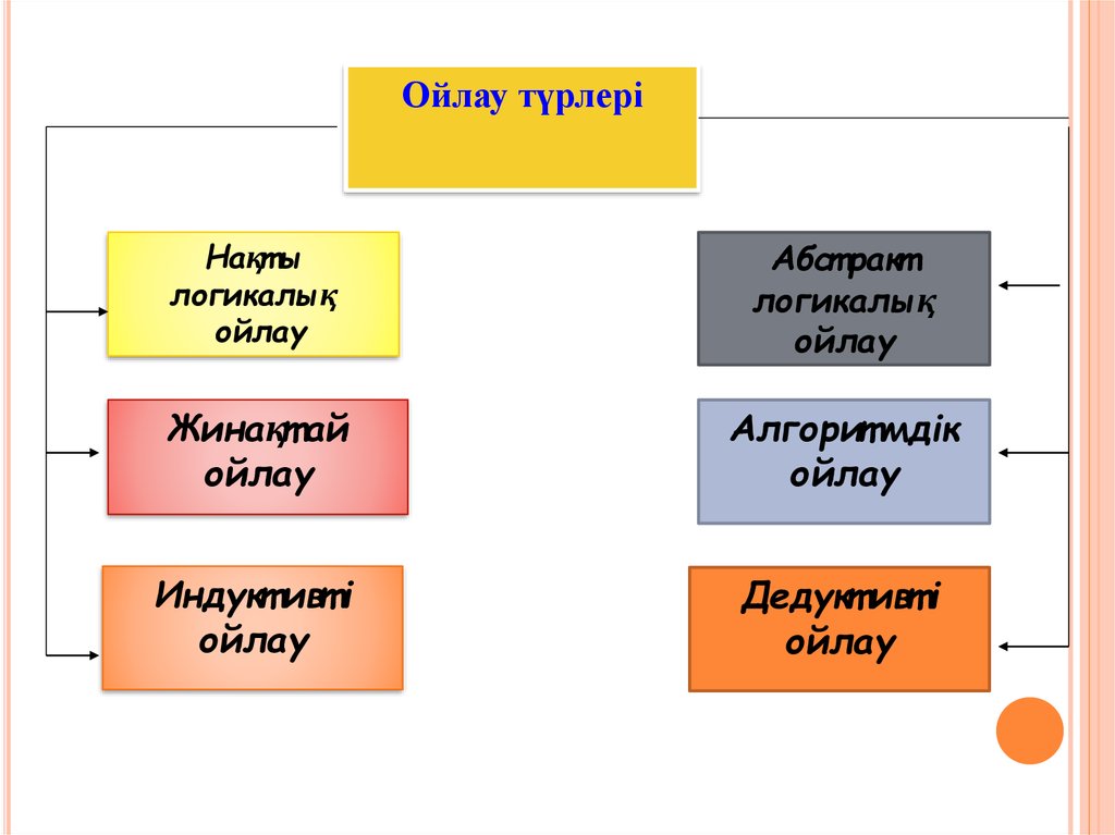 Ақыл ой тәрбиесі презентация