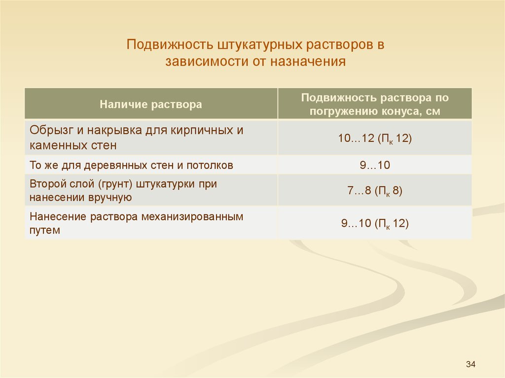 Раствор для штукатурки. Подвижность раствора для штукатурки. Подвижность штукатурных растворов. Обрызг подвижность раствора. Подвижность раствора накрывки.