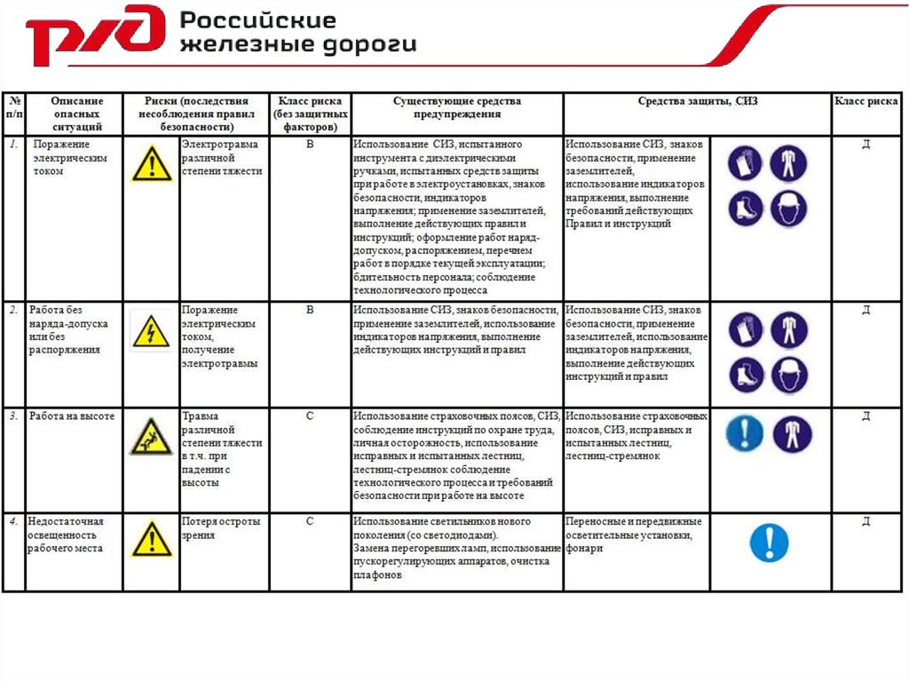 Метод оценки рисков для эффективного технического обслуживания. Карта идентификации опасностей и рисков для электромонтера. Карта идентификации опасностей и оценки рисков для кладовщика. Опасные риски на рабочем месте. Анкета по оценке профессиональных рисков на рабочем месте.