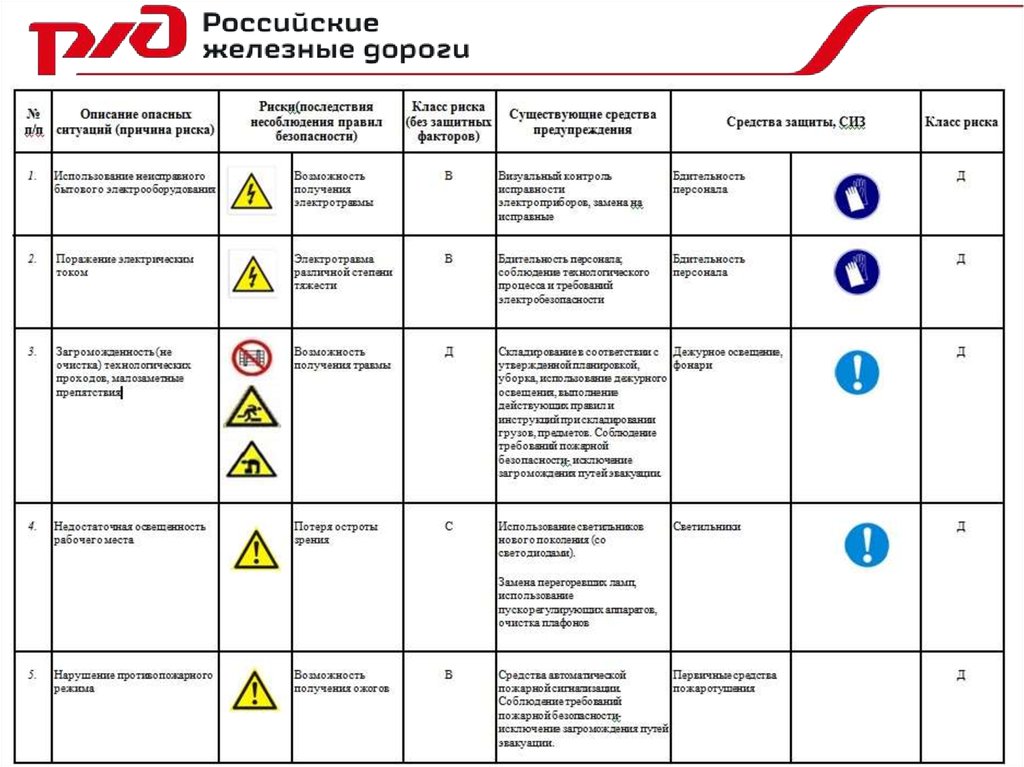 Оценка рисков на рабочем месте. Анализ профессиональных рисков на рабочем месте РЖД. 4 Производственных риска в энергетике плакат. Кто ежедневно сталкивается с рисками на своих рабочих местах в РЖД.