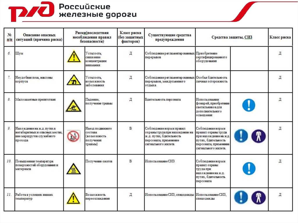 Визуализированная карта рисков на рабочем месте ржд