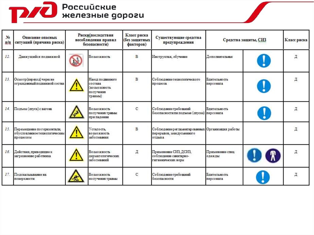 Работы по распознаванию опасностей рекомендуется. Карта идентификации опасностей и рисков для электромонтера. Опасности и риски на рабочем месте. Перечень опасностей и рисков на производстве. Опасные риски на рабочем месте.