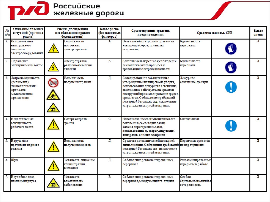 Оценка рисков на рабочем месте. Визуализированная карта рисков на рабочем месте. Опасности и риски на рабочем месте. Опасности и риски на рабочем месте электрика. Какие риски на рабочем месте.