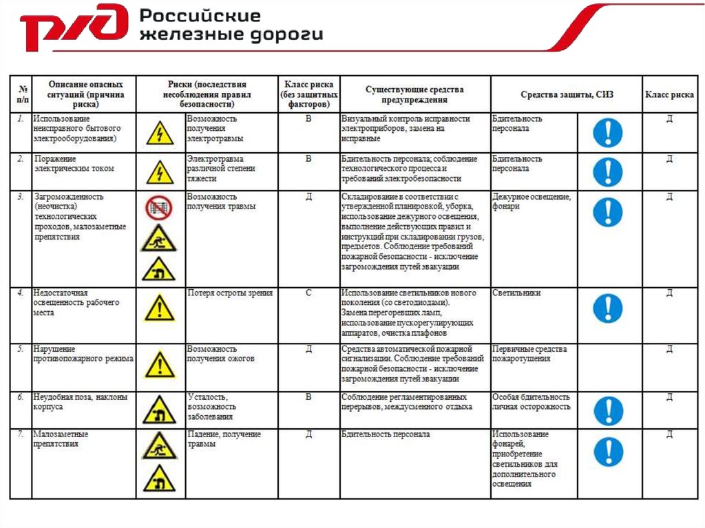 Работы по распознаванию опасностей рекомендуется. Опасности и риски на рабочем месте. Карты идентификации опасностей и риска. Карта идентификации опасностей и рисков для электромонтера. Перечень опасных рисков на рабочем месте.