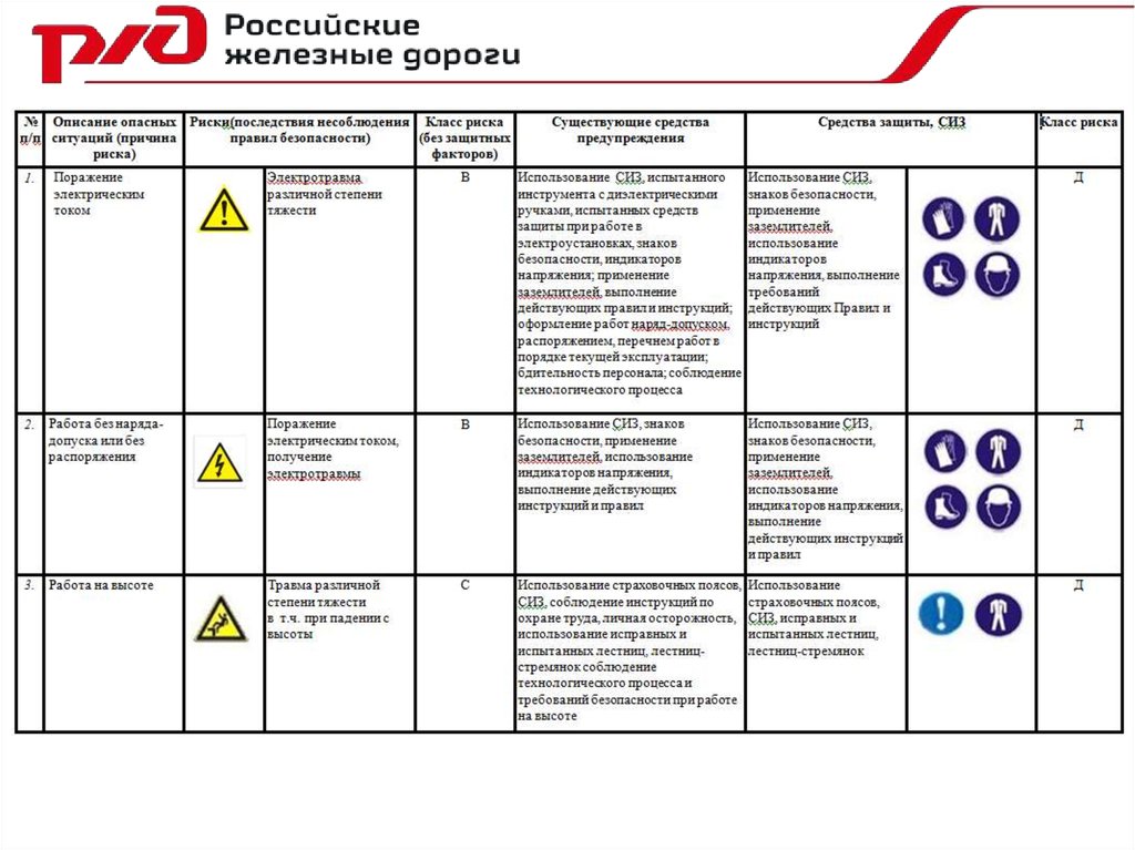 Риски на производстве презентация