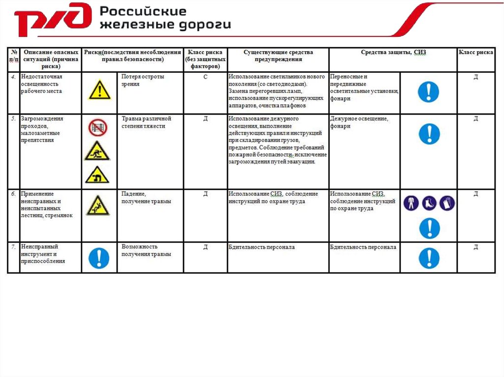 Опасности и риски на рабочем месте. Значок риски на рабочем месте. Производственные риски на производстве. Производственные риски 4 основных правила.