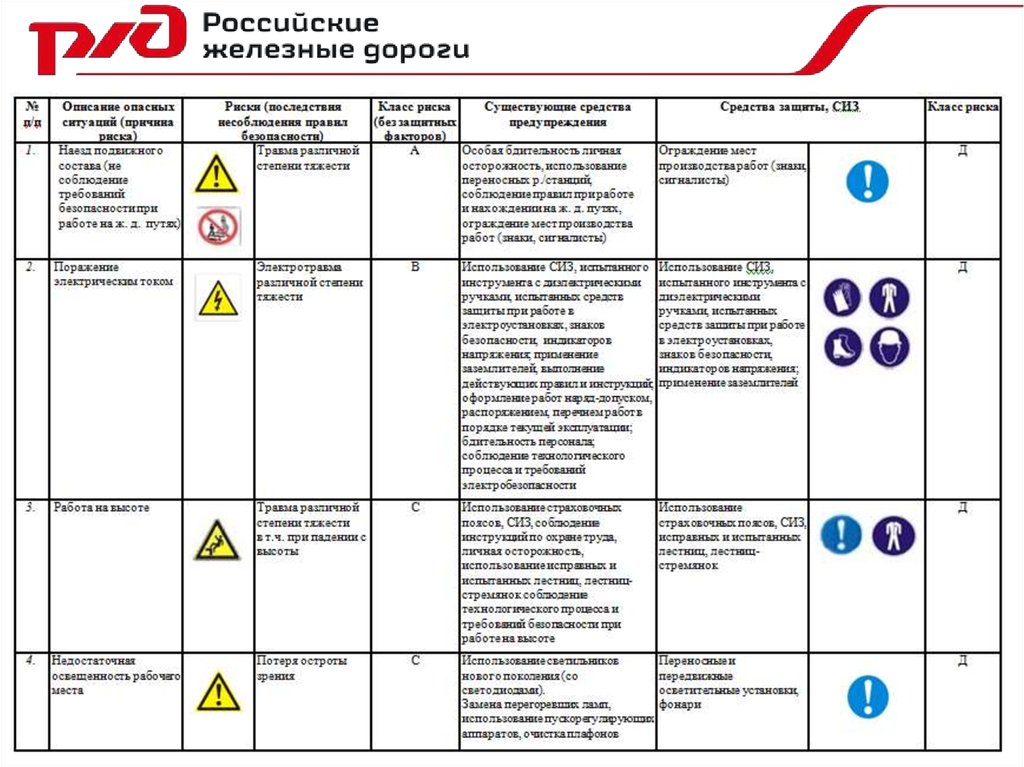 Перечень опасностей и рисков на рабочем месте образец