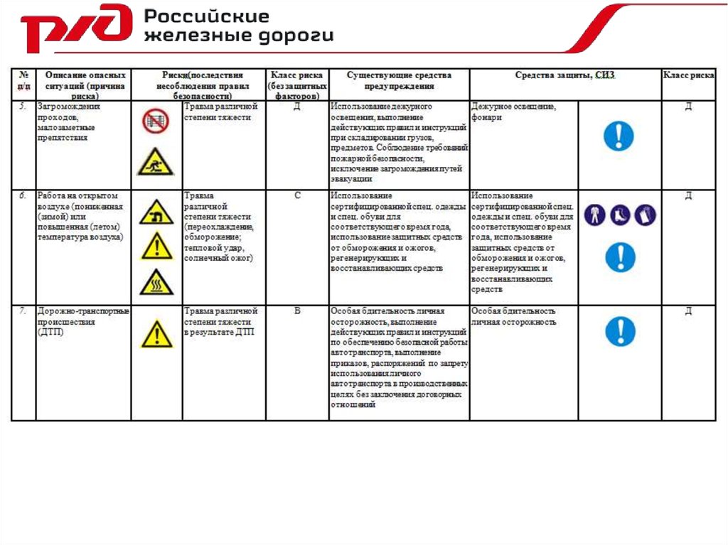 Работы по распознаванию опасностей. Карта оценки рисков на рабочем месте. Карта оценки рисков на рабочем месте образец. Карта оценки профессионального риска на рабочем месте. Карта опасностей и рисков для машиниста экскаватора.