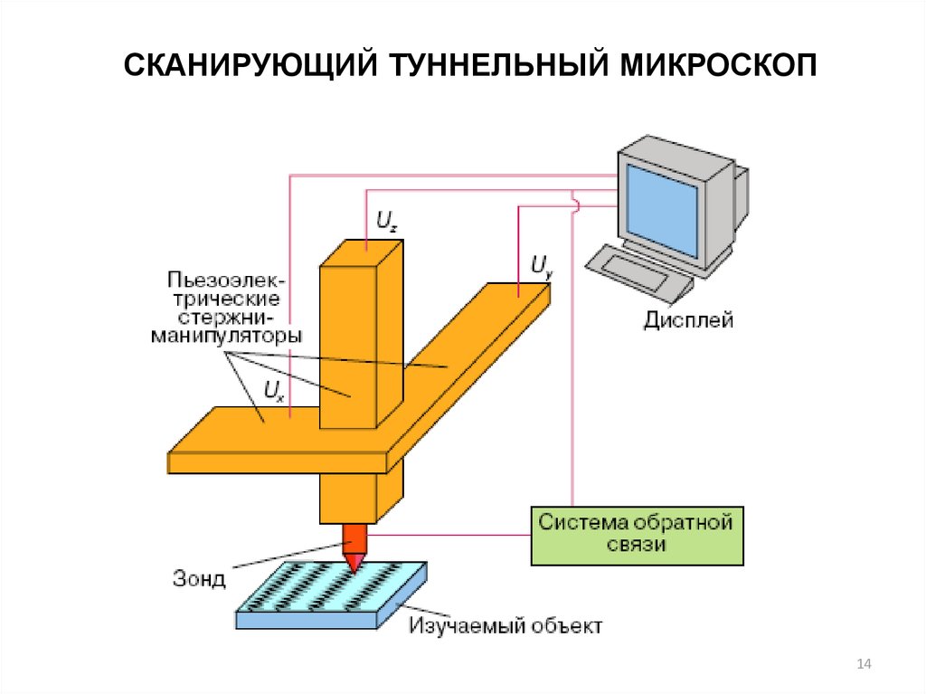 Кем был создан сканирующий тепловой микроскоп для определения теплопроводности образца на наноуровне