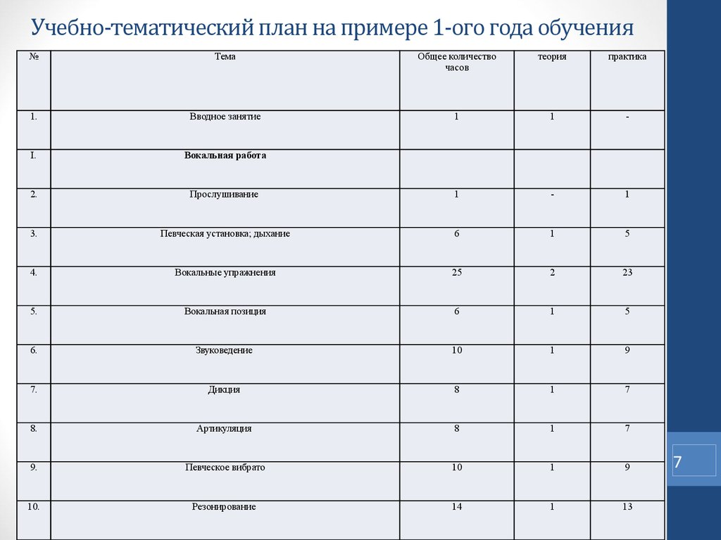 План работы вокального кружка