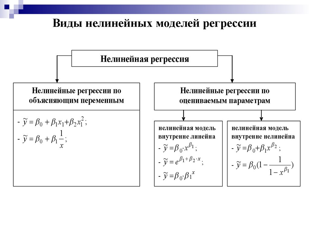 Линейные и нелинейные схемы