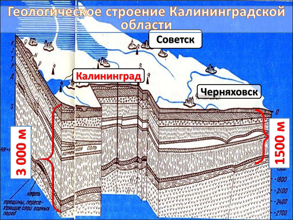 Карта высот калининграда