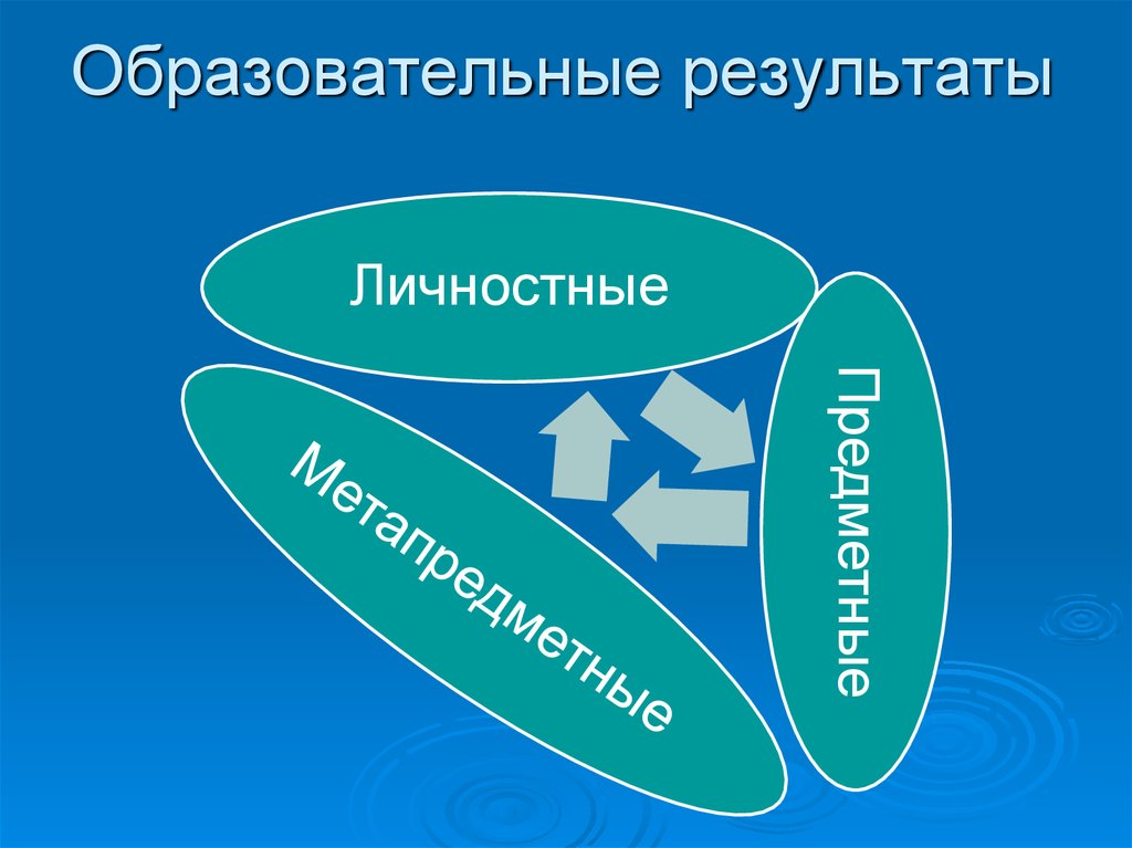 Низкие образовательные результаты. Образовательные Результаты. Картинки для слайда предметная область. Образовательный результат картина.