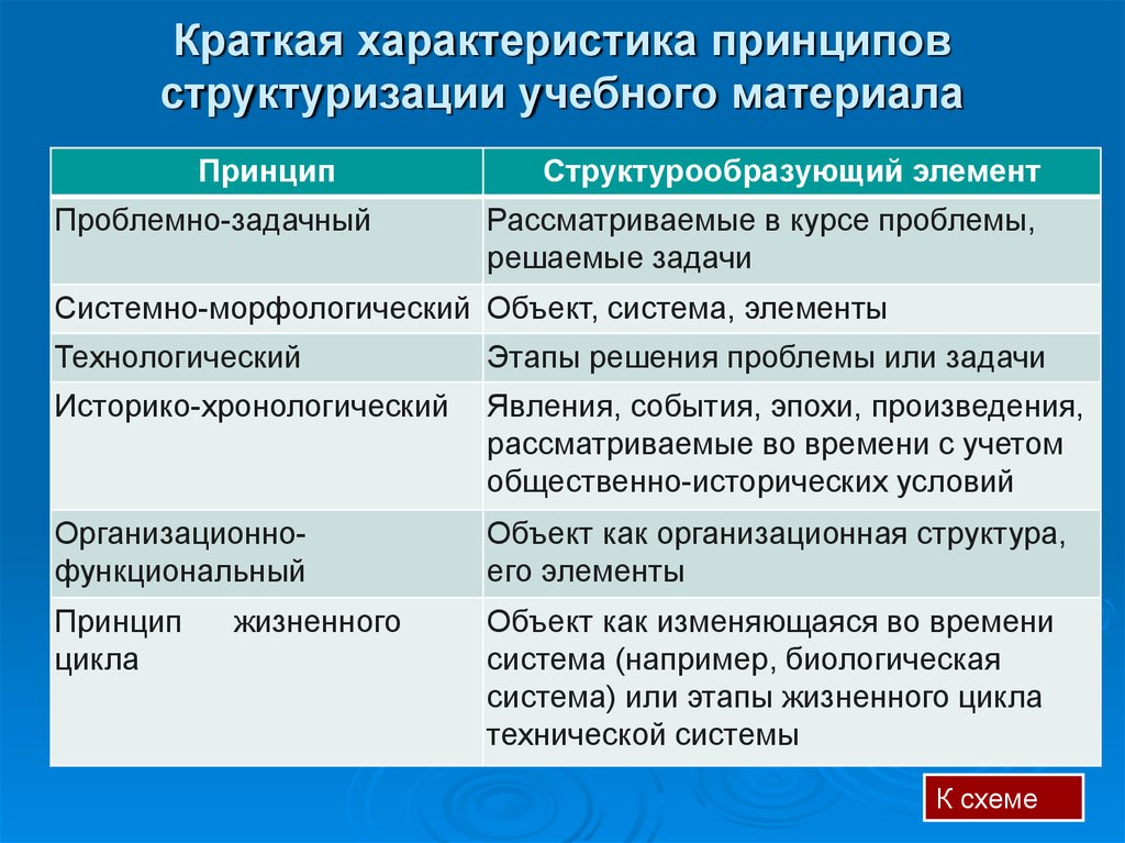 Характеристика принципов. Принцип краткая характеристика. Принципы и их характеристика. Характеристика принципа. Принципы характеристика принципов.