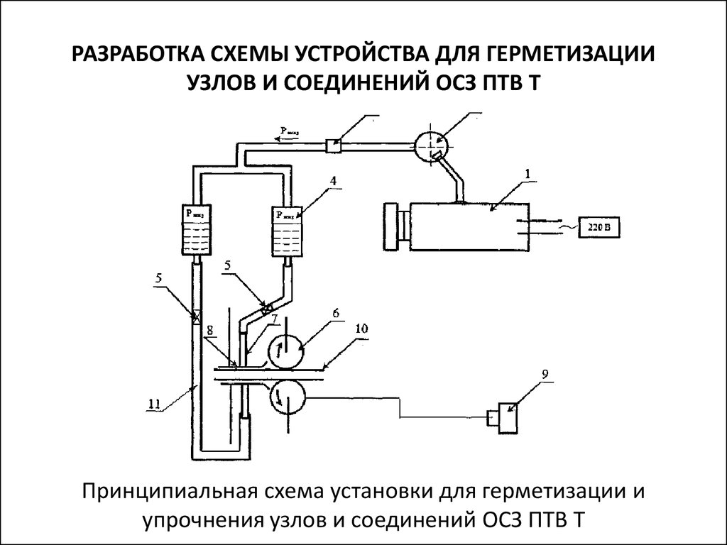 Герметичность расчет