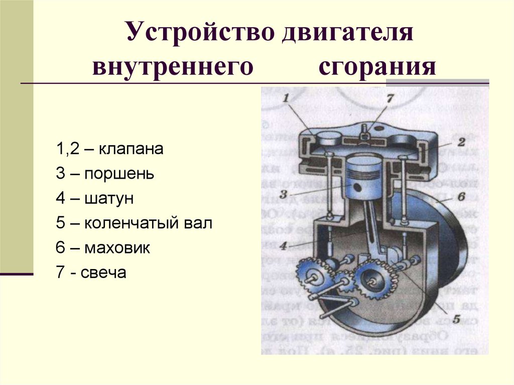 Презентация по физике двигатель внутреннего сгорания