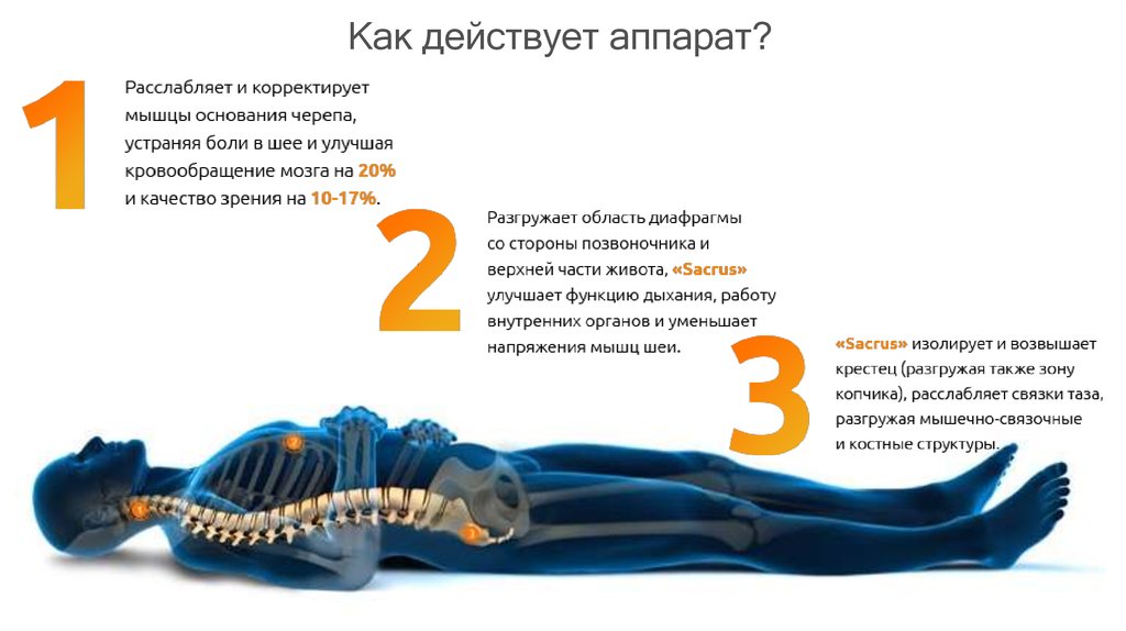 Как действует аппарат?