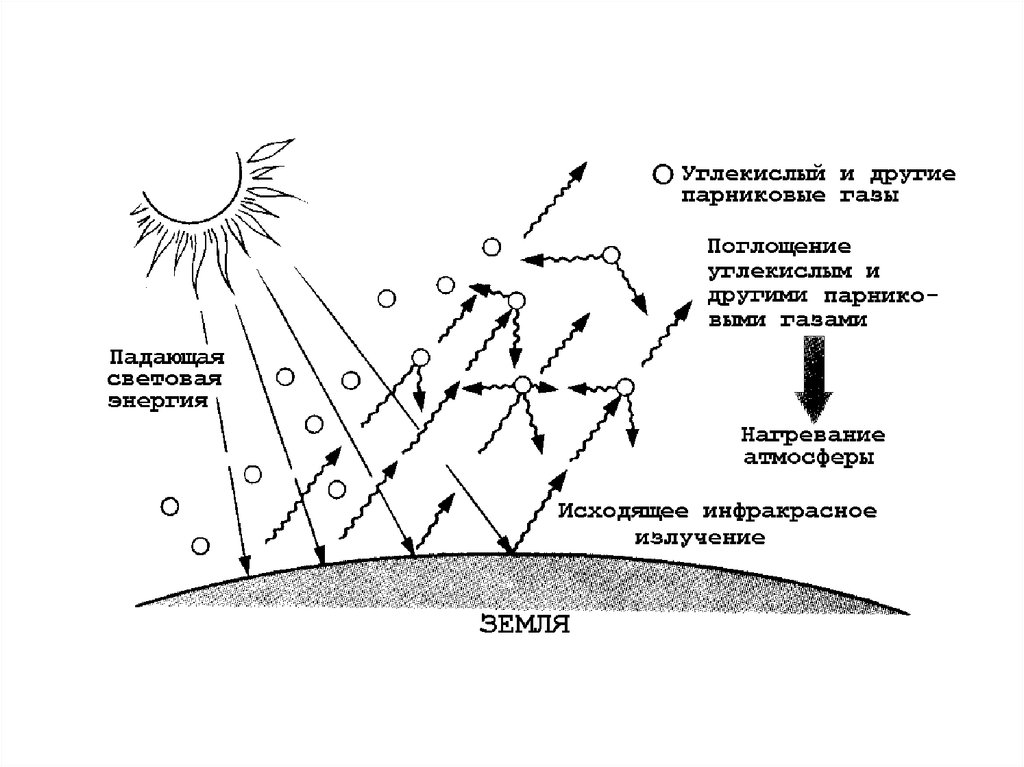 Излучение воздуха. Механизм формирования парникового эффекта. Схема образования парникового эффекта. Механизм возникновения парникового эффекта. Парниковый эффект схема.