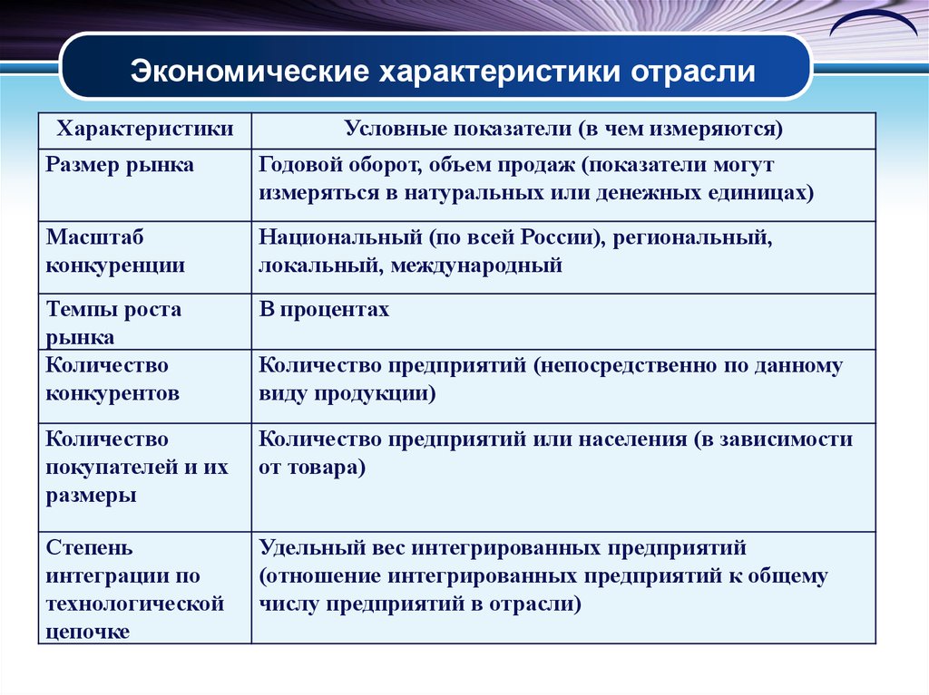 Основная экономическая отрасль россии. Экономические характеристики отрасли. Характеристика отраслей экономики. Основные экономические характеристики отрасли. Характер отрасли это.