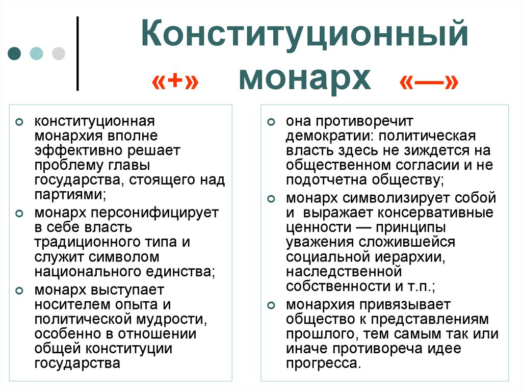 Институты монархии