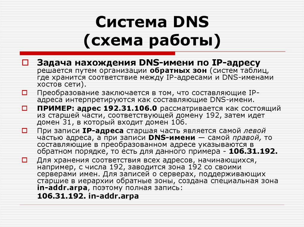Система DNS (схема работы)