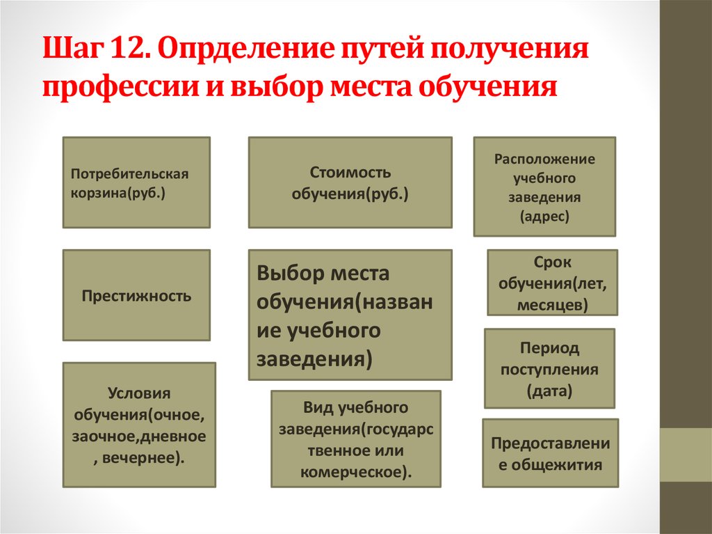 Проект по труду 8 класс мой профессиональный выбор