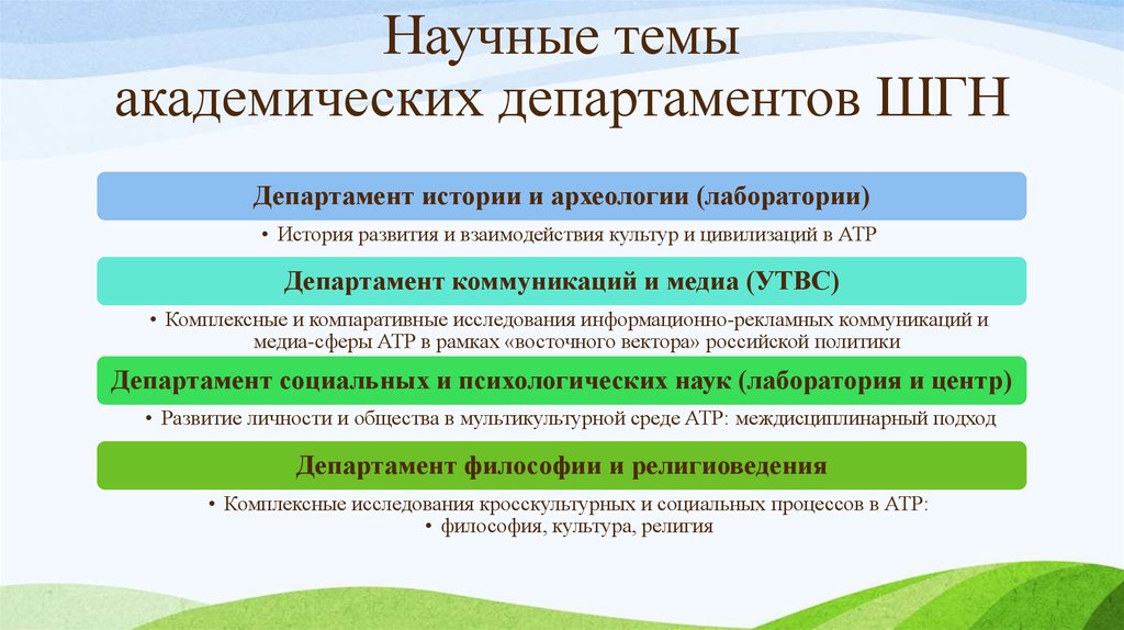 Особенности научной культуры. Министерства это в истории. ДВФУ УТВС ШГН. УТВС расшифровка.