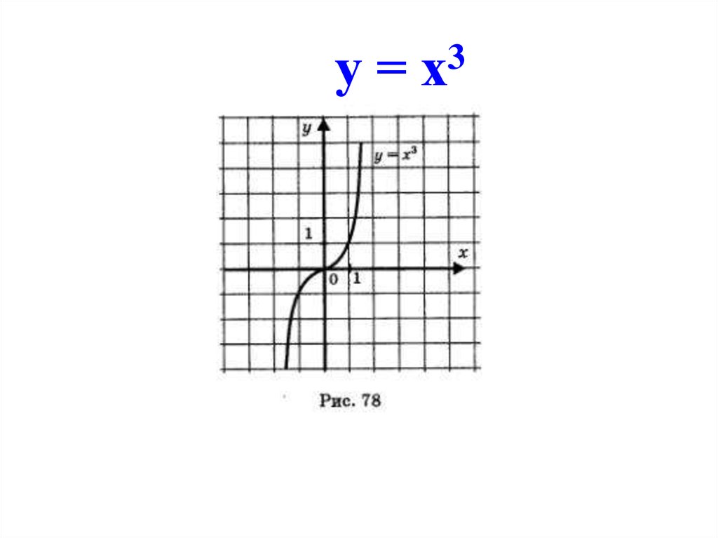 Функция ух в степени n , график и свойства - online presentation