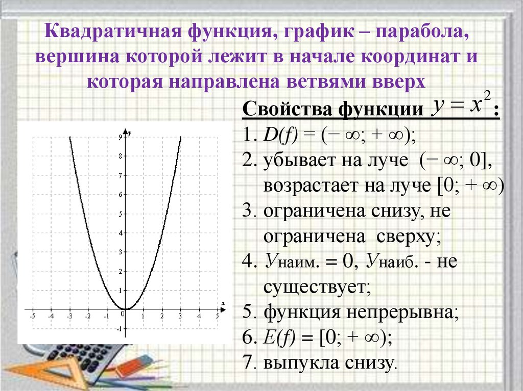 Используя данные рисунка и учитывая что представленный график имеет вид параболы