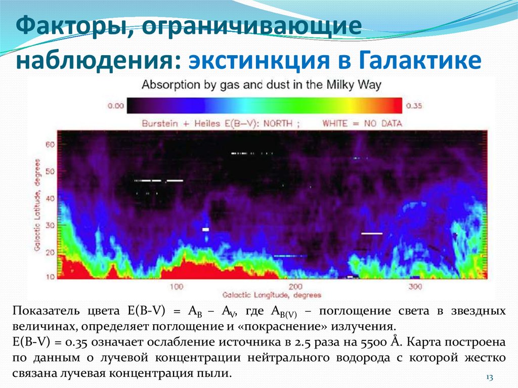 Лимитирующий фактор леса