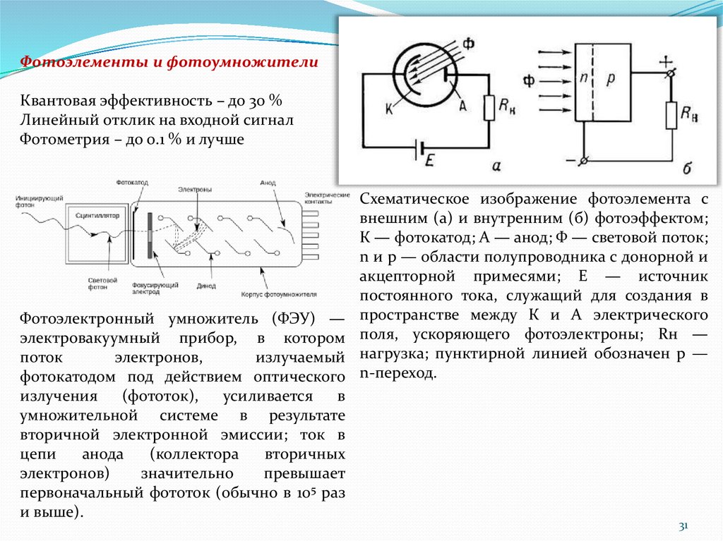 Фотоэлемент с внешним фотоэффектом