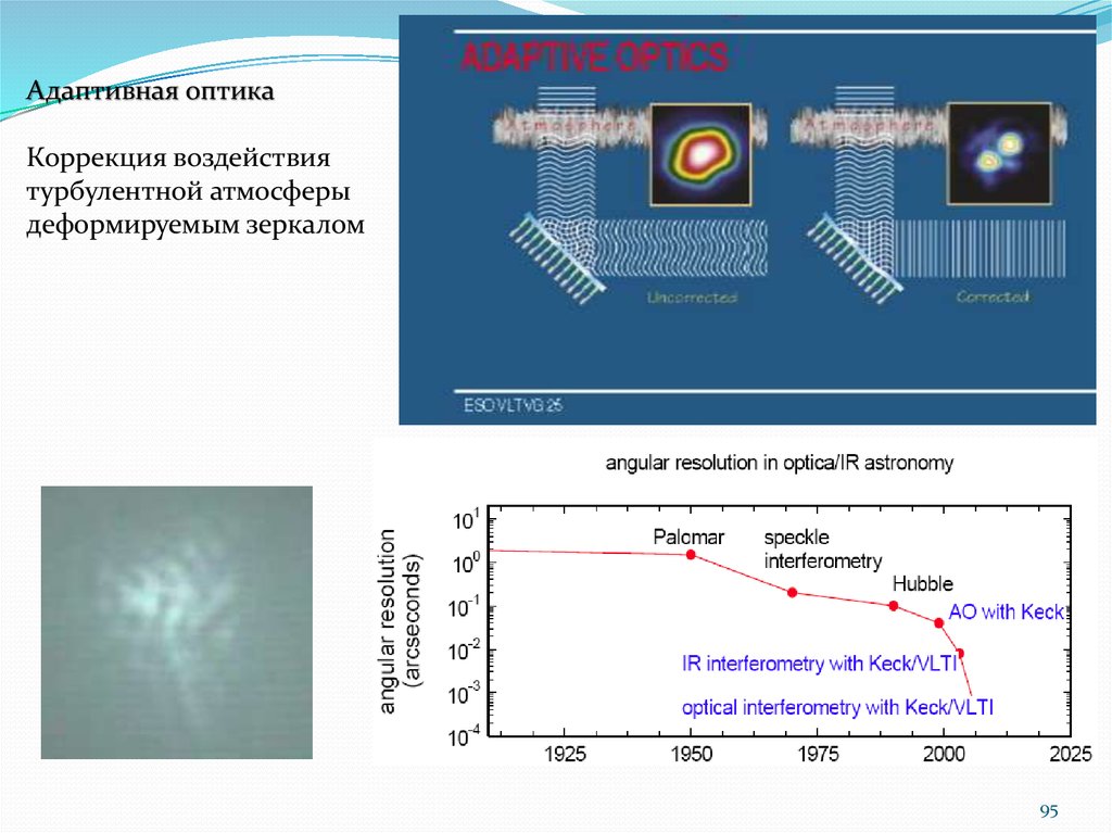 Адаптивная оптика. Принципы на которых базируется система адаптивной оптики. Принципы системы адаптивной оптики телескопа. Принципы работы адаптивной оптики. Адаптивная оптика в астрономии.