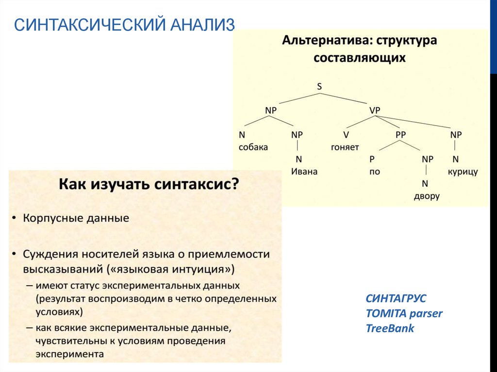 Синтаксический анализ по фото