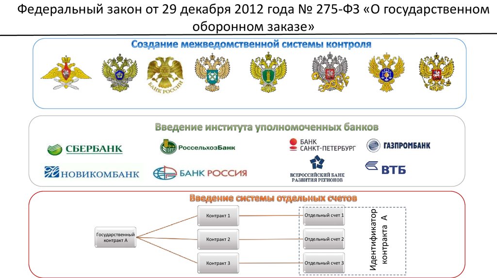 Как работает гособоронзаказ схема