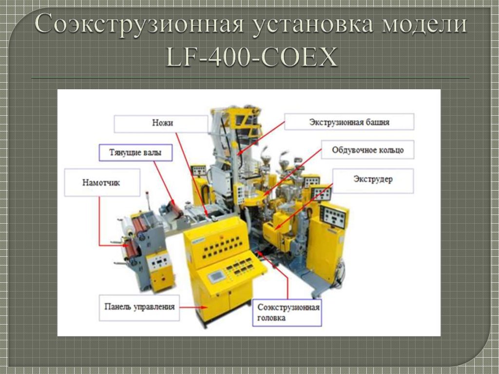 Установка модели. Соэкструзионная головка. Соэкструзионная установка. Трехслойная соэкструзионная головка. Соэкструзионный слой что это.