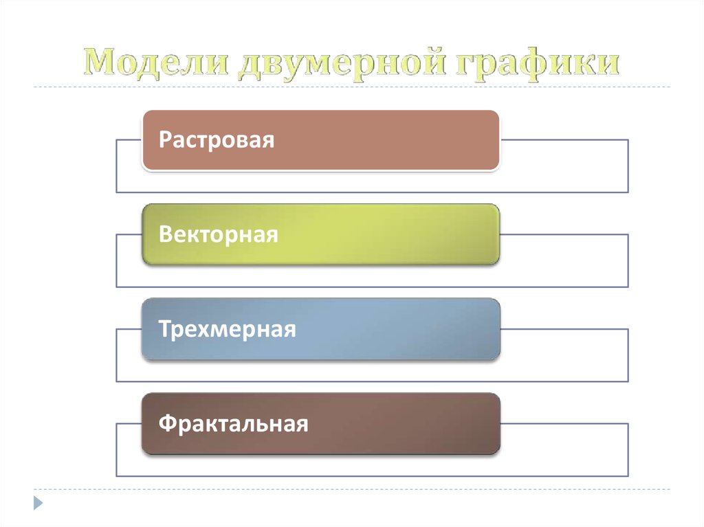 Виды моделей их свойства