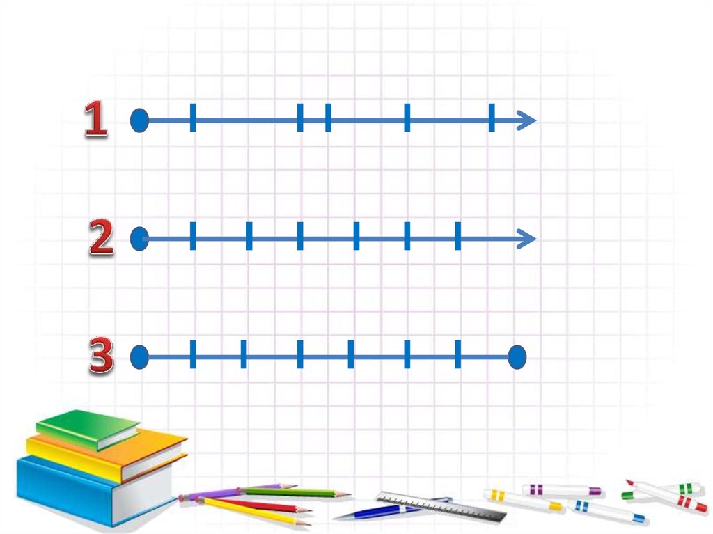 Числовая прямая рисунок