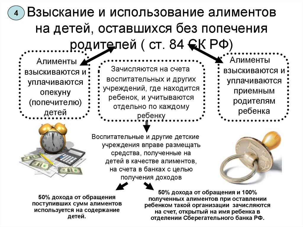 Алименты на учебу