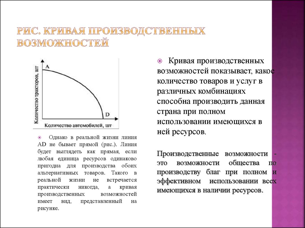 Тесты кривая производственных возможностей