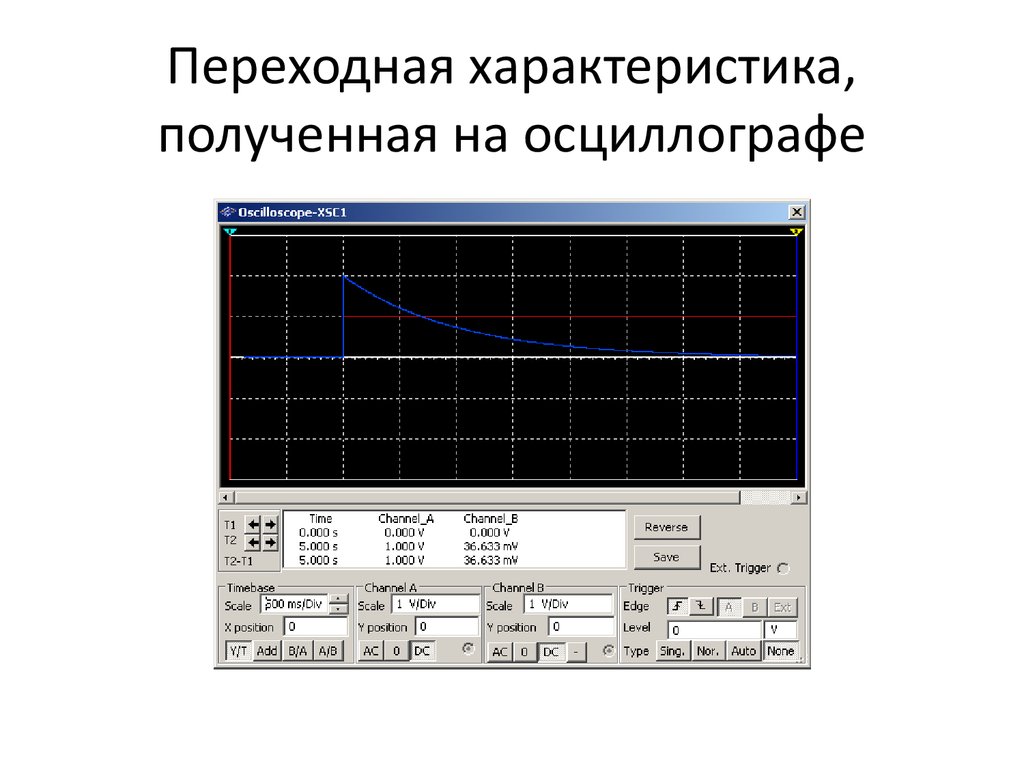 Характеристики осциллографа