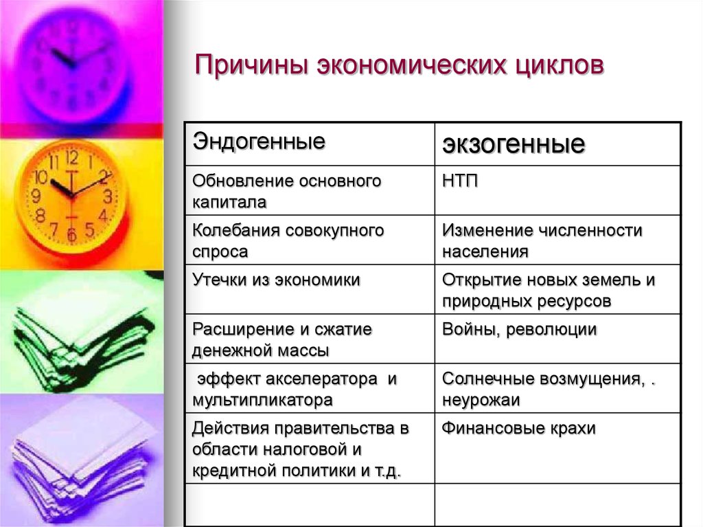 Почему экономическое развитие. Внешние причины экономических циклов. Причины возникновения экономических циклов. Причины развития экономического цикла. Причины цикличности экономики.