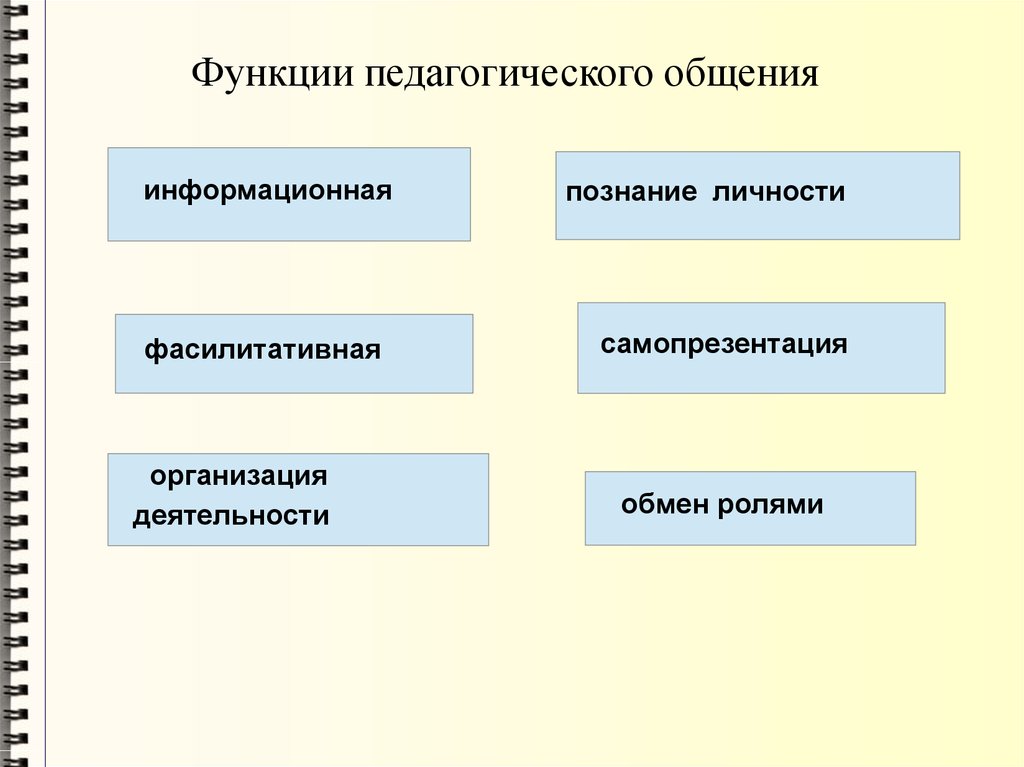 Типы педагогических функций