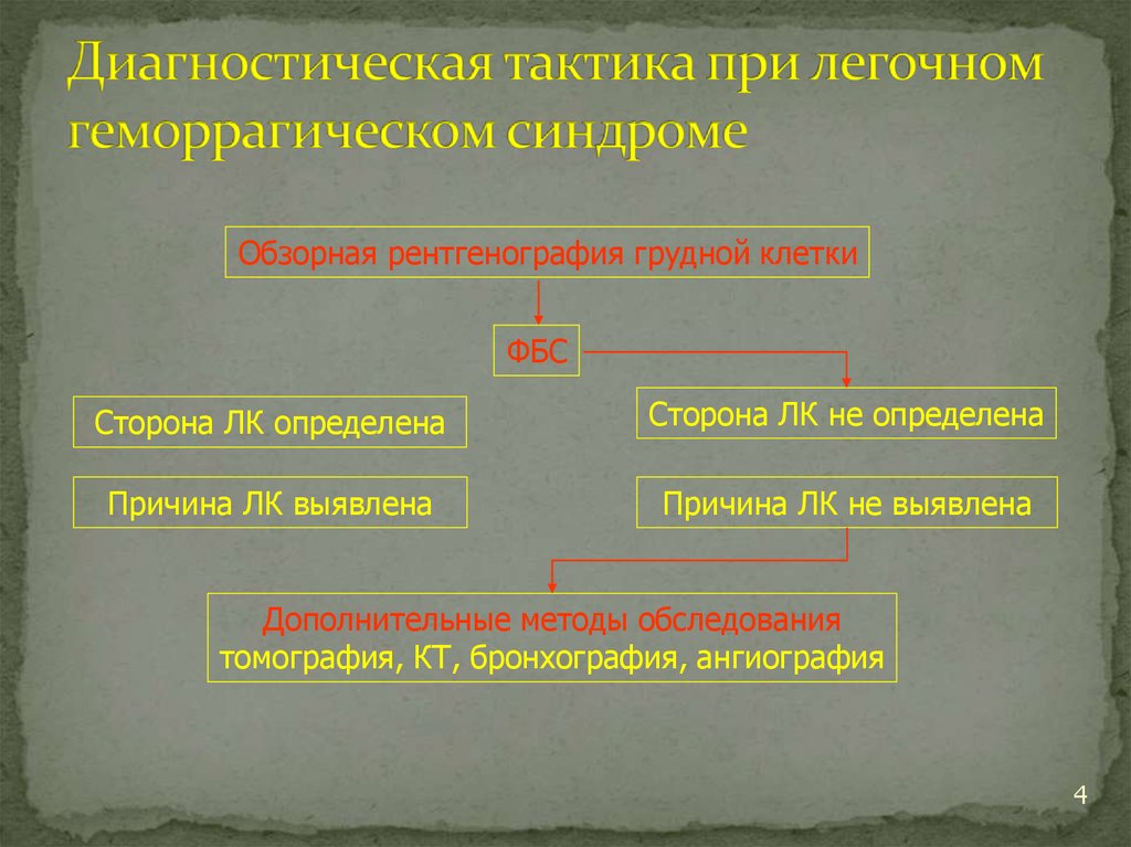 Диагностическая тактика. Лечебно-диагностическая тактика. Дополнительные методы исследования при геморрагическом синдроме. Тактика при геморрагическом синдроме. Тактика врача при геморрагическом синдроме.