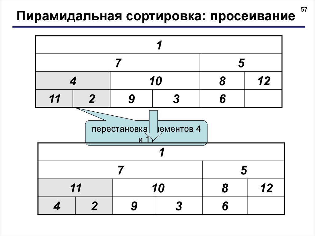 Быстрая перестановка кадров 7 букв. Сортировка. Сортировка массива таблица. Пирамидальная сортировка массива. Сортировка массива перестановкой.